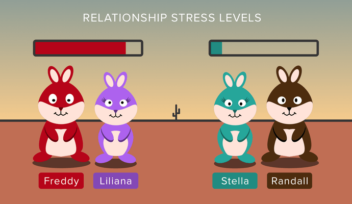 This is What Stress Does to Relationships (Visualized)